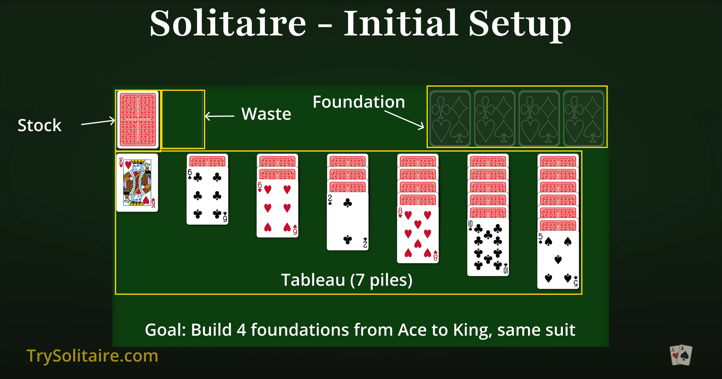 Klondike Solitaire Guide: Rules, Strategy & Solver (2026)