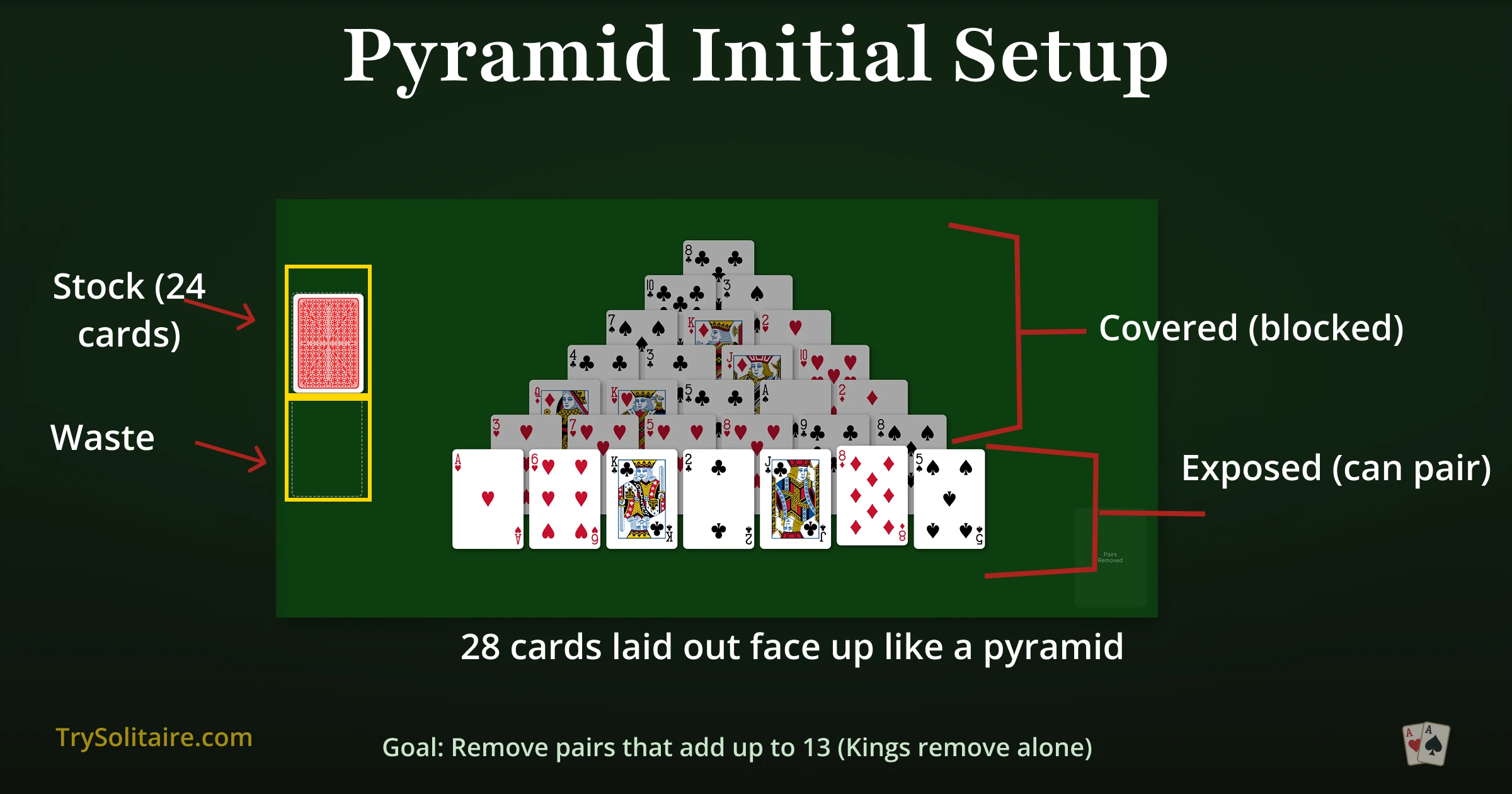 Pyramid Solitaire Guide: Rules, Strategy & How to Win (2025)