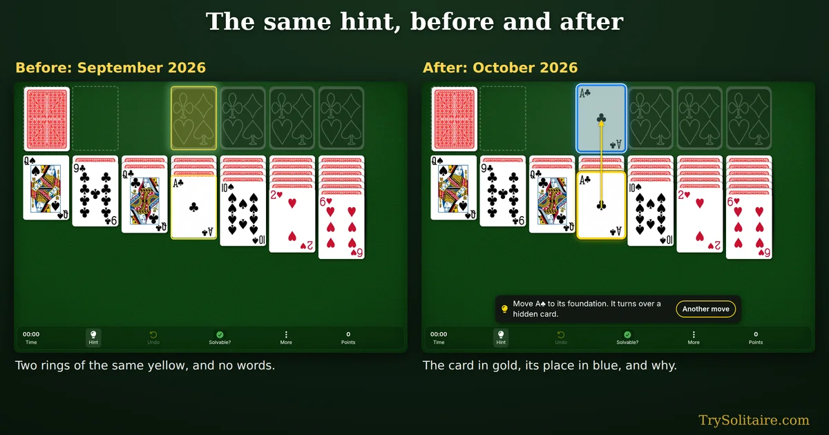 The same Klondike deal after a press of Hint: the old hint's two yellow rings, and the new hint's gold ring, blue ring, arrow and sentence